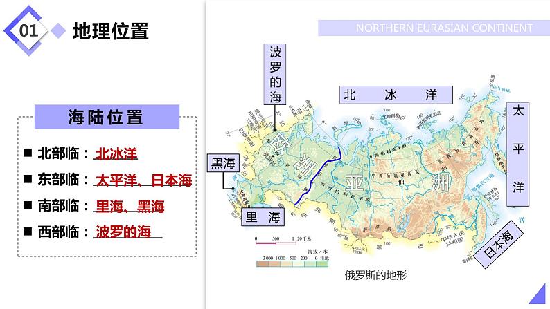 7.4俄罗斯（课件）-2022-2023学年七年级地理下册同步备课（人教版）07