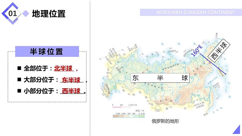 7.4俄罗斯（课件）-2022-2023学年七年级地理下册同步备课（人教版）08