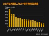 8.2欧洲西部（课件）-2022-2023学年七年级地理下册同步备课（人教版）