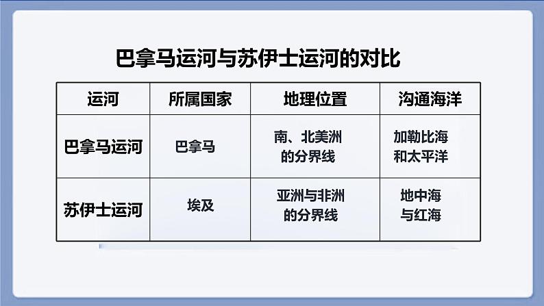 6.3 美洲（课件）-2022-2023学年七年级地理下册同步备课系列（湘教版）07