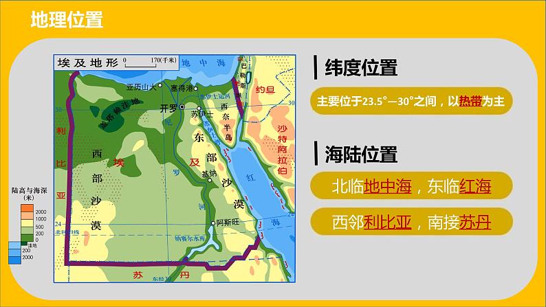 8.2埃及（课件）-2022-2023学年七年级地理下册同步备课系列（湘教版）第7页