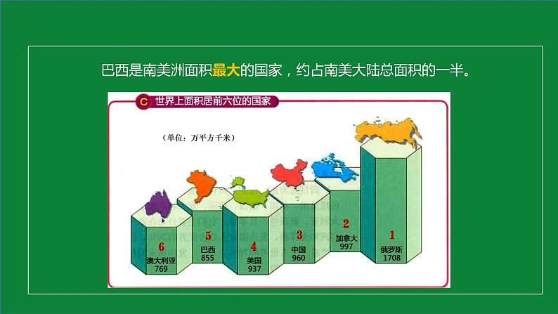 8.6 巴西（课件）-2022-2023学年七年级地理下册同步备课系列（湘教版）第7页