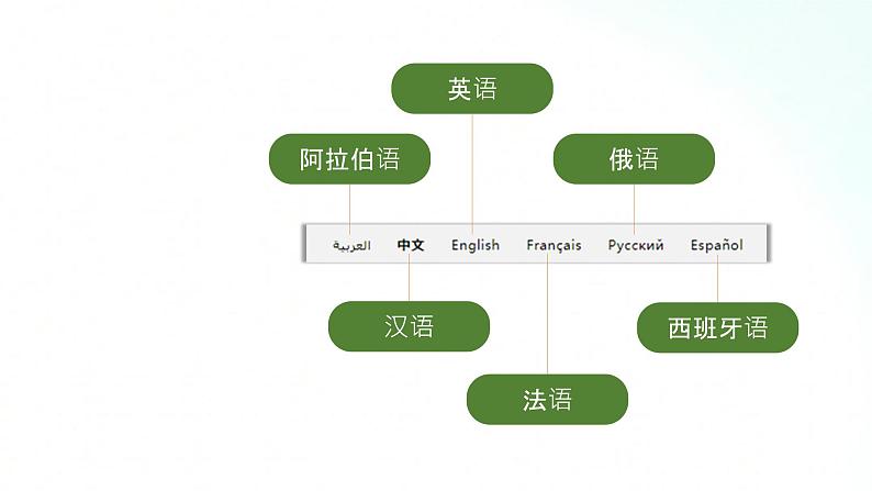 人教版地理七年级上册 4.2世界的语言和宗教 课件+同步练习04