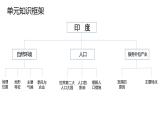 第七单元  我们临近的地区和国家（单元总结课件）-2022-2023学年七年级地理下册同步精品课件（人教版）