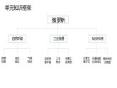 第七单元  我们临近的地区和国家（单元总结课件）-2022-2023学年七年级地理下册同步精品课件（人教版）