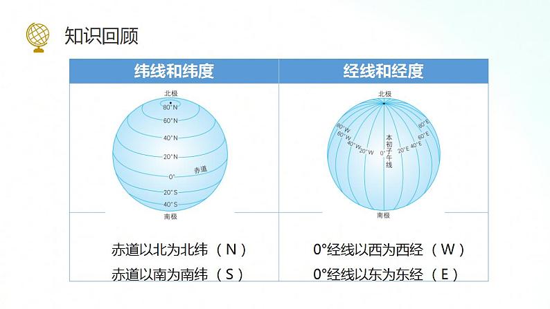 湘教版地理七年级上册 2.1 认识地球  第2课时 课件+同步练习04