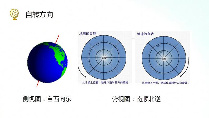 湘教版地理七年级上册 2.1 认识地球  第3课时 课件第7页