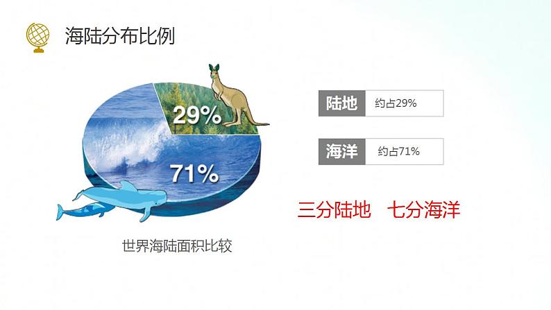 湘教版地理七年级上册 2.2 世界的海陆分布 课件+同步练习05