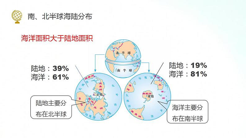 湘教版地理七年级上册 2.2 世界的海陆分布 课件+同步练习06