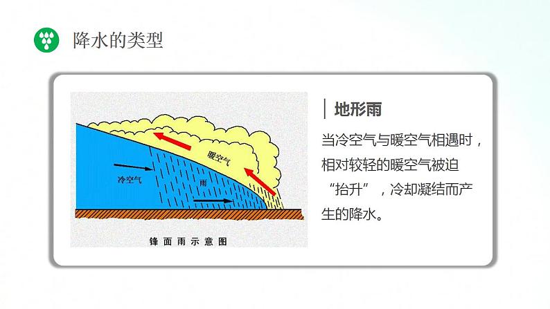 湘教版地理七年级上册 4.3  影响气候的主要因素  第2课时 课件+同步练习07