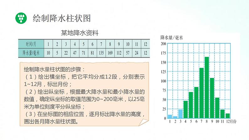 湘教版地理七年级上册 4.3  影响气候的主要因素  第2课时 课件+同步练习08