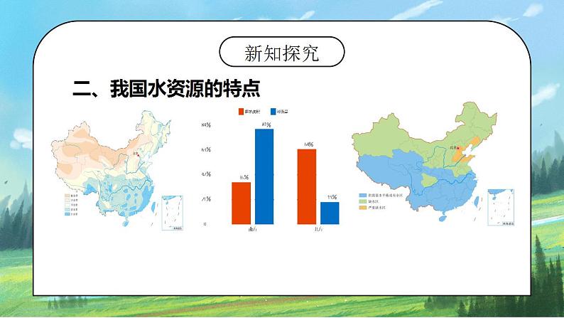 3.3《水资源》课件PPT+教学设计07