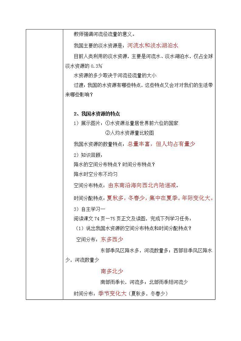 3.3《水资源》课件PPT+教学设计02