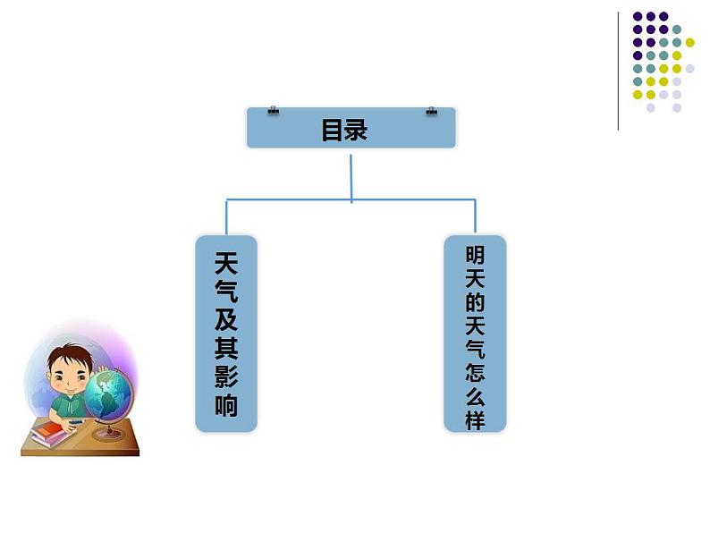 3.1多变的天气课件2022-2023学年人教版七年级地理上册第2页