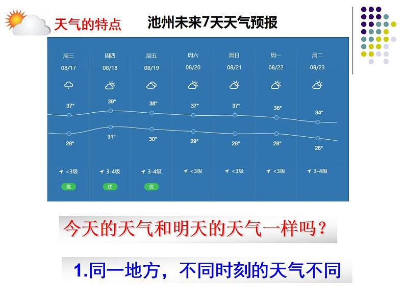3.1多变的天气课件2022-2023学年人教版七年级地理上册第6页