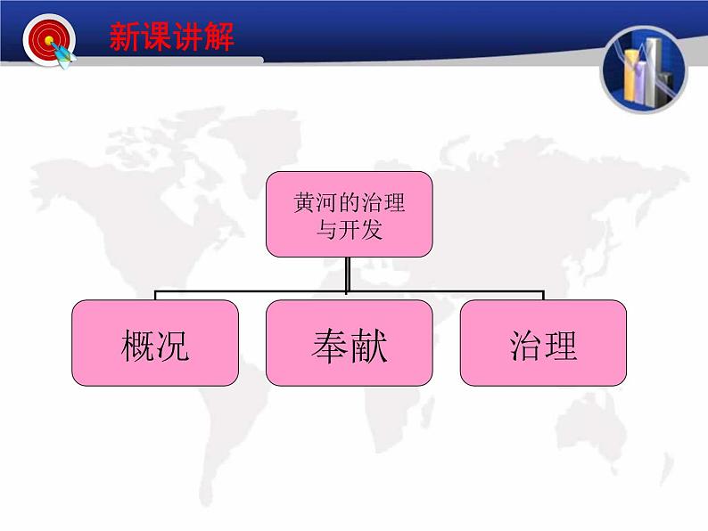 2.3《河流》2黄河的治理与开发课件2022-2023学年人教版地理八年级上册04