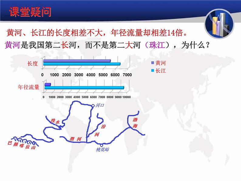 2.3《河流》2黄河的治理与开发课件2022-2023学年人教版地理八年级上册06