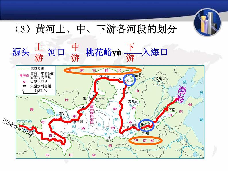 2.3《河流》2黄河的治理与开发课件2022-2023学年人教版地理八年级上册08