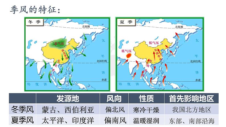 2.2《气候》3课件2022-2023学年人教版地理八年级上册第6页