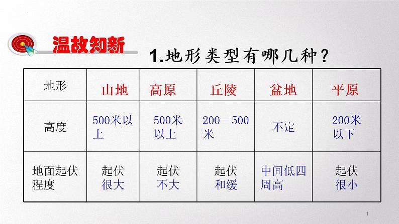 2.1《地形和地势》1课件2022-2023学年人教版地理八年级上册第1页