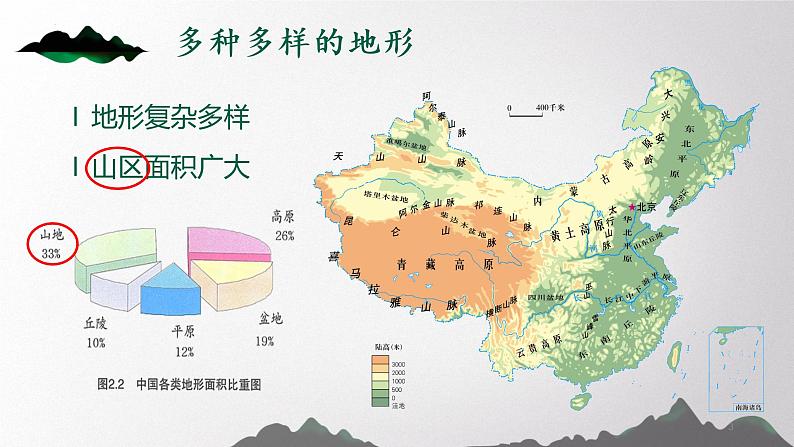 2.1《地形和地势》1课件2022-2023学年人教版地理八年级上册第3页