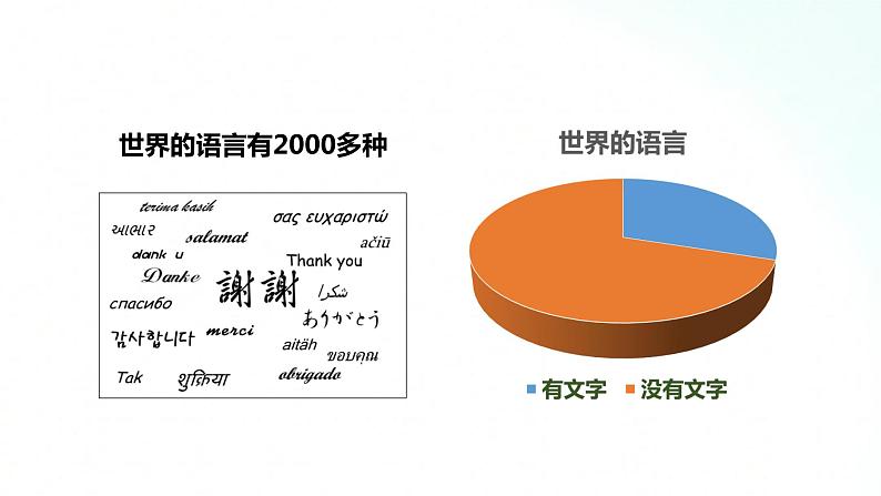 湘教版地理七年级上册 3.3  世界的语言和宗教 课件+同步练习05