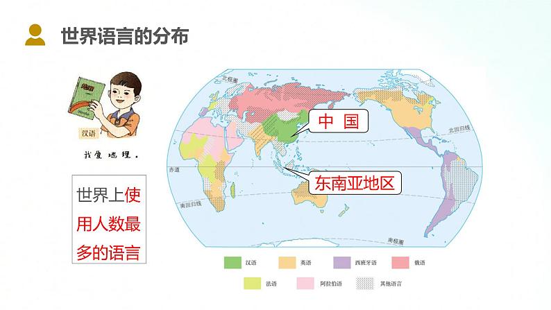 湘教版地理七年级上册 3.3  世界的语言和宗教 课件+同步练习08