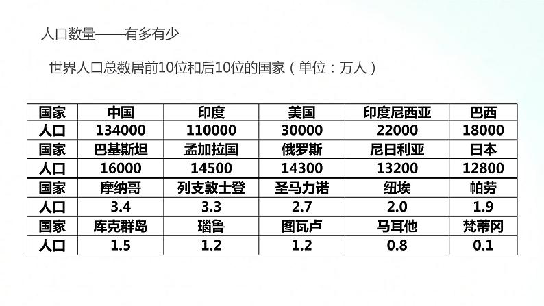 湘教版地理七年级上册 5.1  发达国家与发展中国家 课件第8页