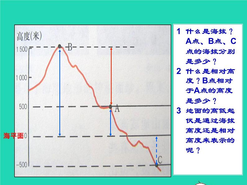 七年级地理上册第二章地球的面貌第三节世界的地形课件新版湘教版第5页