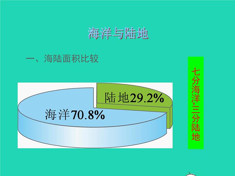 七年级地理上册第二章地球的面貌第二节世界的海陆分布课件新版湘教版第4页