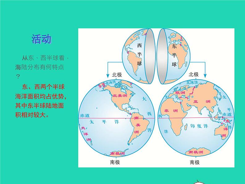 七年级地理上册第二章地球的面貌第二节世界的海陆分布课件新版湘教版第6页