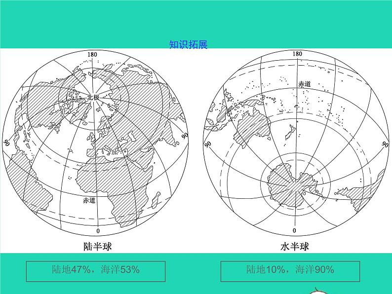 七年级地理上册第二章地球的面貌第二节世界的海陆分布课件新版湘教版第7页