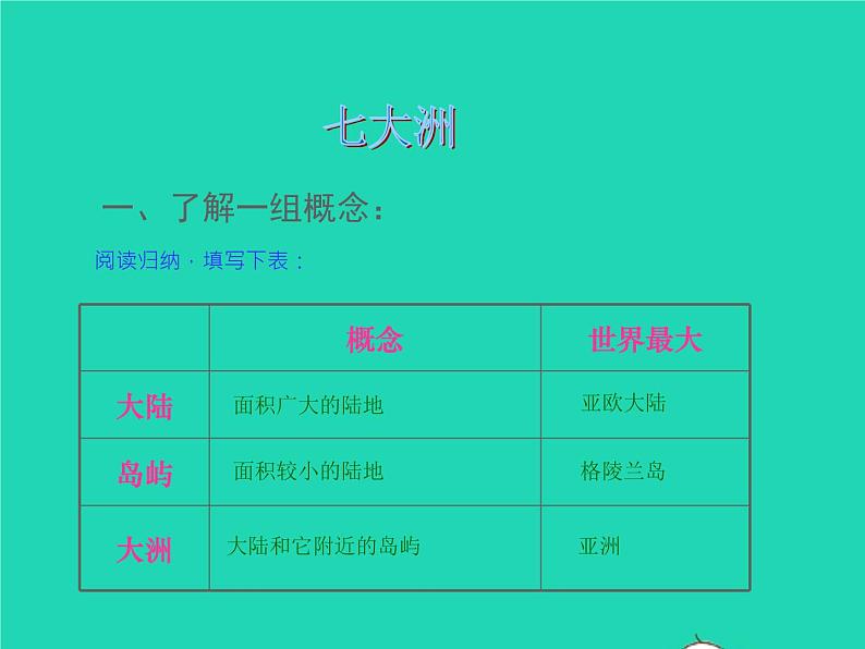 七年级地理上册第二章地球的面貌第二节世界的海陆分布课件新版湘教版第8页