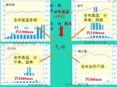 七年级地理上册第四章世界的气候第四节世界主要气候类型（课件+教案）新版湘教版（2份）