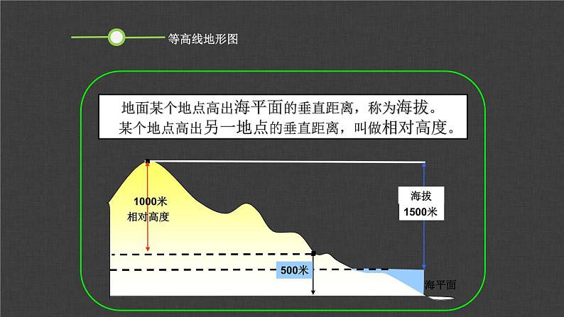 第一章 第四节 地形图的判读 课件 2022-2023学年人教版地理七年级上册第2页