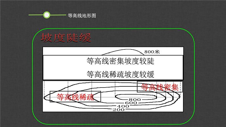 第一章 第四节 地形图的判读 课件 2022-2023学年人教版地理七年级上册第6页