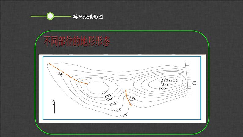 第一章 第四节 地形图的判读 课件 2022-2023学年人教版地理七年级上册第7页