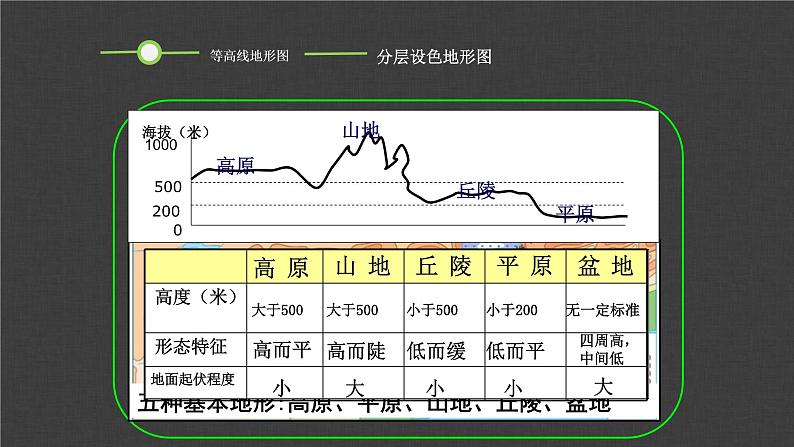 第一章 第四节 地形图的判读 课件 2022-2023学年人教版地理七年级上册第8页