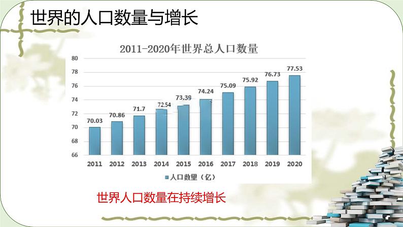 湘教版地理七年级上册第三章第一节《世界的人口》课件第5页