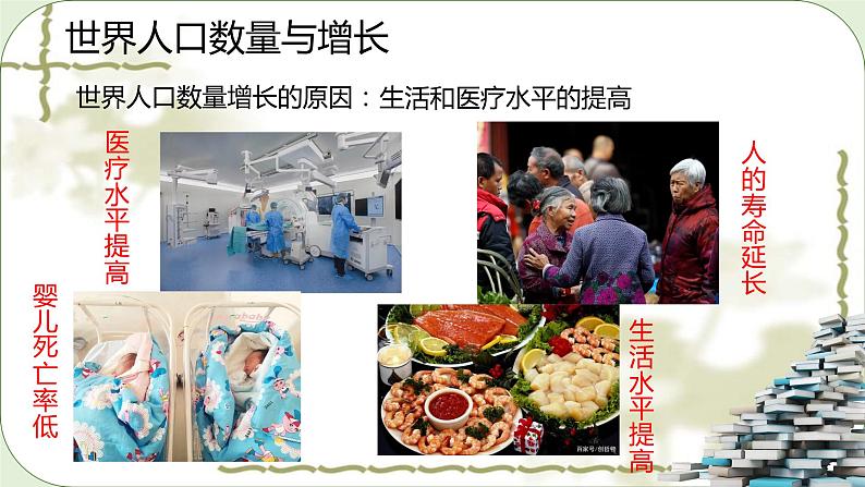 湘教版地理七年级上册第三章第一节《世界的人口》课件第6页