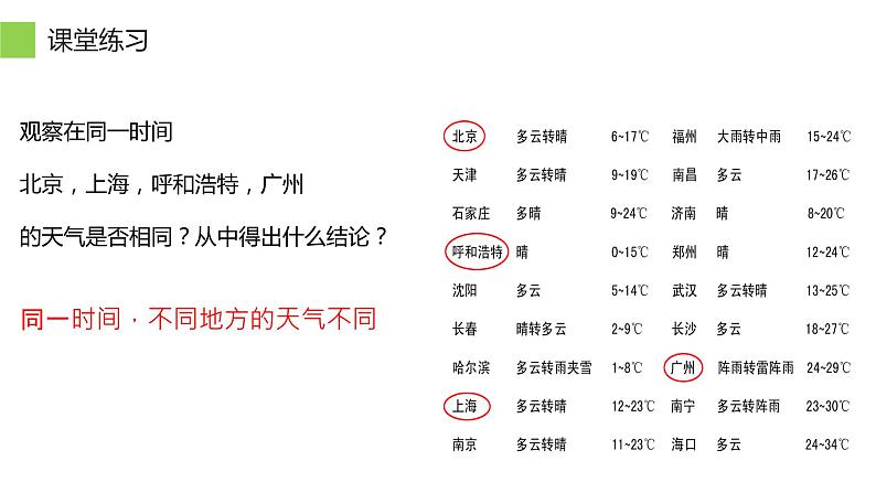 第三章 第一节 多变的天气 课件 2022-2023学年人教版地理七年级上册06