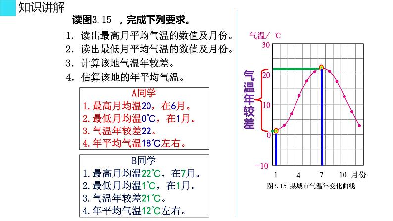 第三章 第二节 气温的变化与分布 课件 2022-2023学年人教版地理七年级上册04