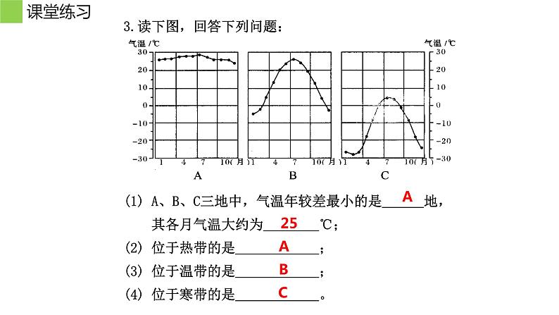 第三章 第二节 气温的变化与分布 课件 2022-2023学年人教版地理七年级上册07