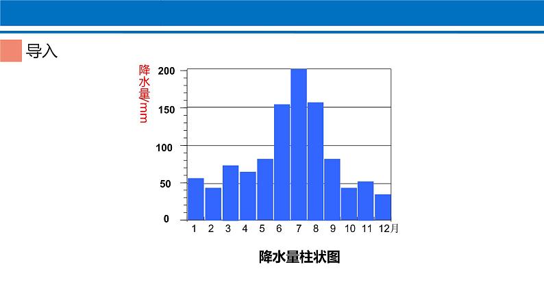 第三章 第3节 降水的变化与分布 课件 2022-2023学年人教版地理七年级上册第3页