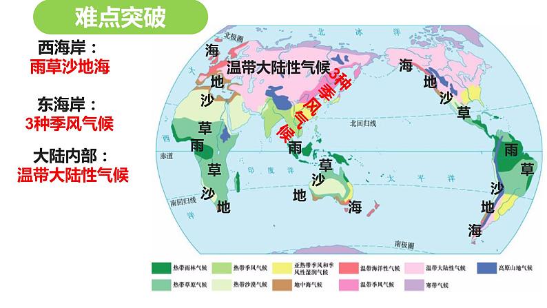 第三章 第4节 世界的气候 课件 2022-2023学年人教版地理七年级上册第5页