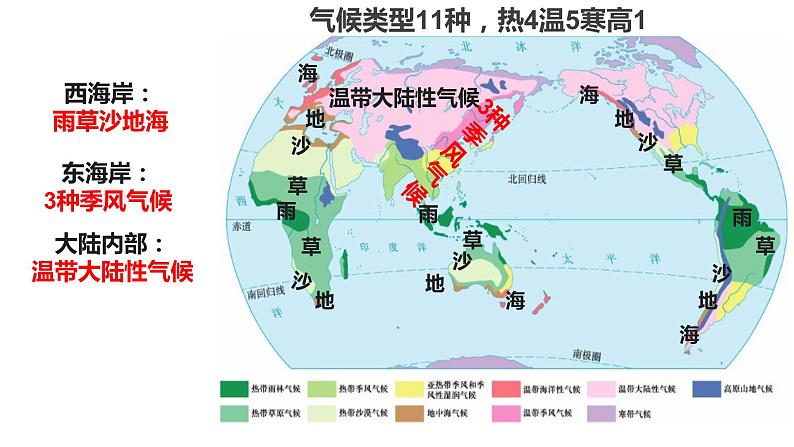 第三章 第4节 世界的气候 课件 2022-2023学年人教版地理七年级上册第8页