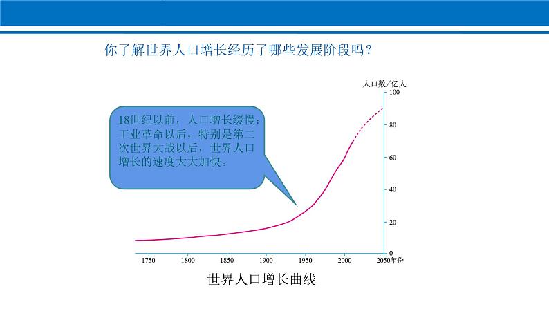 第四章 第1节 人口与人种 课件 2022-2023学年人教版地理七年级上册第3页