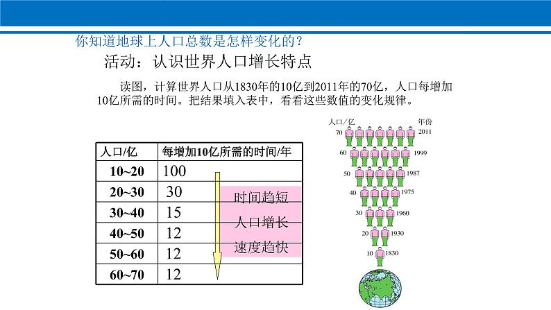 第四章 第1节 人口与人种 课件 2022-2023学年人教版地理七年级上册第4页