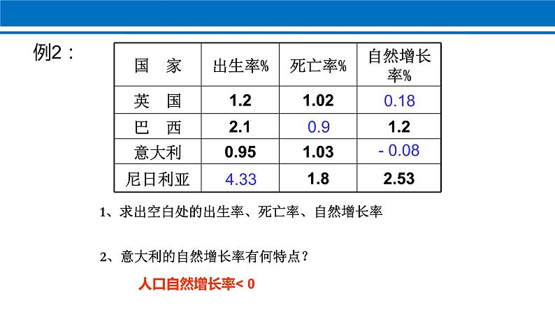 第四章 第1节 人口与人种 课件 2022-2023学年人教版地理七年级上册第8页