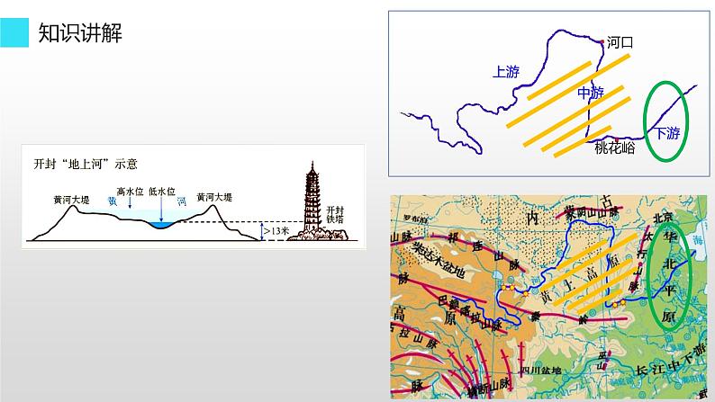 第二章 第三节  河流 课件 2022-2023学年人教版地理八年级上册第4页